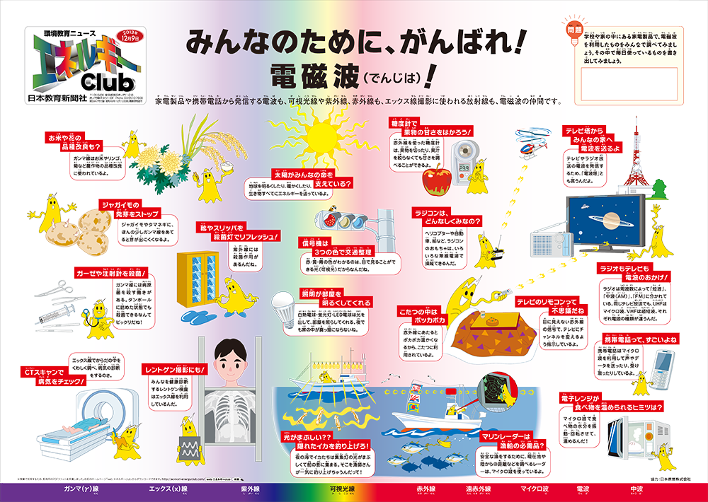 電磁波の活躍