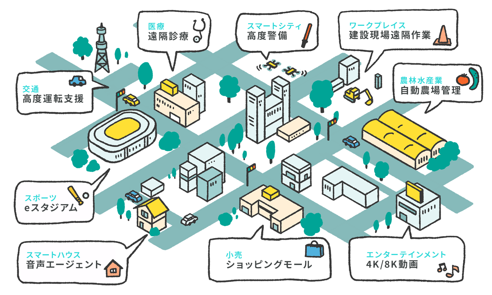 5Gによる新しい社会のイメージ例