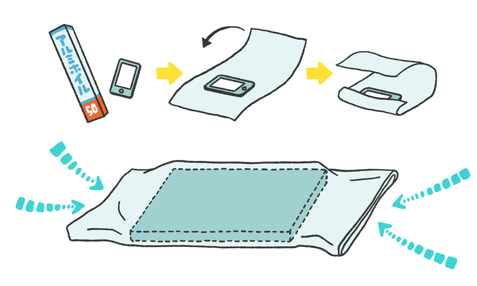 スマホをアルミホイルでくるむ方法