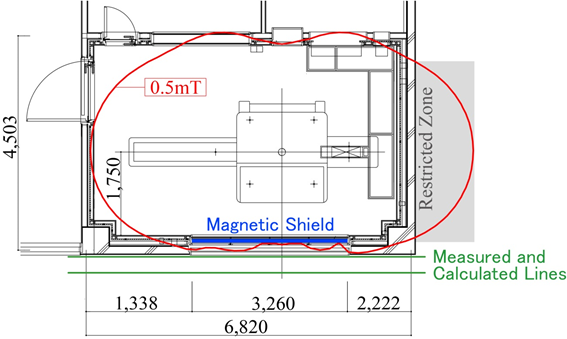 数値解析例 (赤線が数値解析結果)