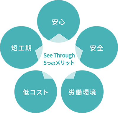 See Throughの従来構法に対するメリット